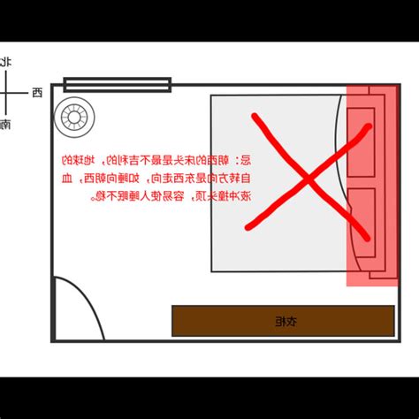 床方向 风水|【風水學床頭擺放方向】